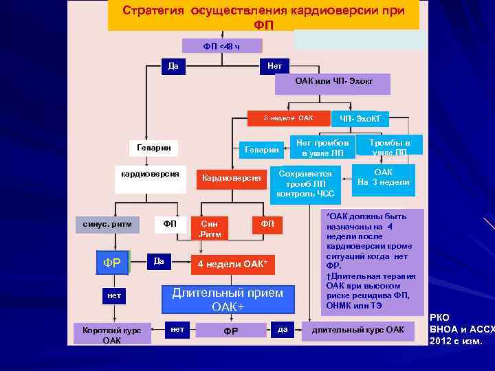 Кардиоверсия при мерцательной