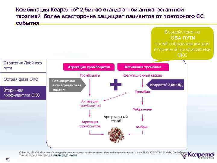 Комбинация Ксарелто® 2, 5 мг со стандартной антиагрегантной терапией более всесторонне защищает пациентов от