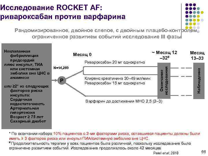 Схема рандомизированного плацебо контролируемого экспериментального полевого исследования