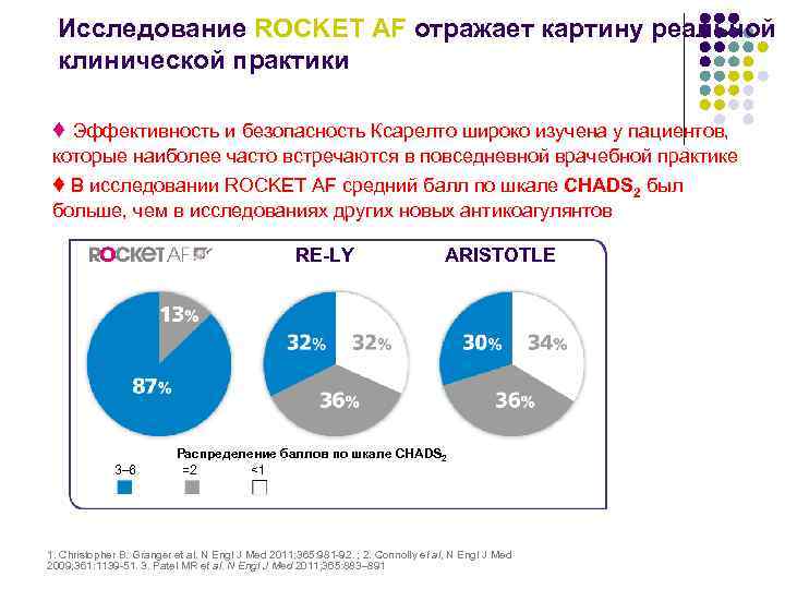 Исследование ROCKET AF отражает картину реальной клинической практики ♦ Эффективность и безопасность Ксарелто широко