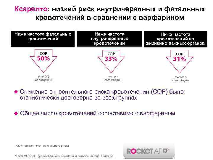 Ксарелто инструкция по применению