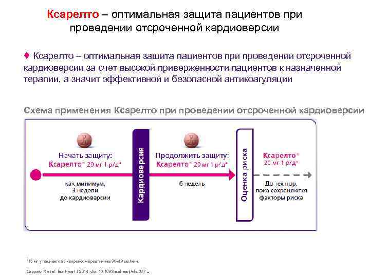 Ксарелто – оптимальная защита пациентов при проведении отсроченной кардиоверсии ♦ Ксарелто – оптимальная защита