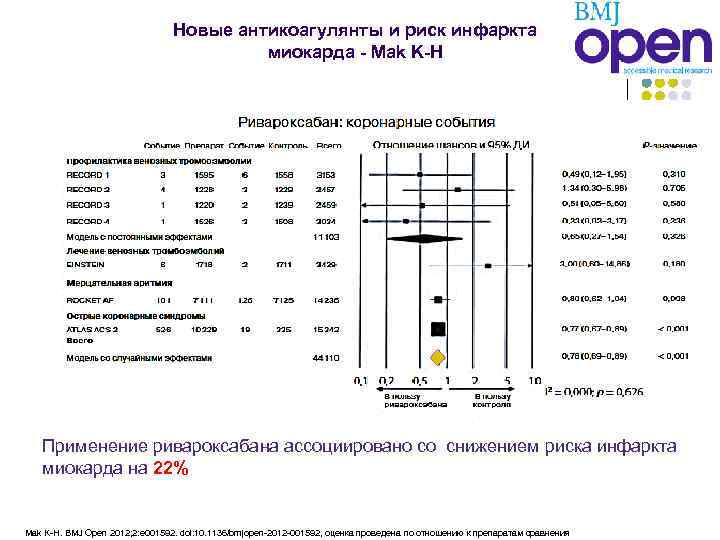 Новые антикоагулянты и риск инфаркта миокарда - Mak K-H Применение ривароксабана ассоциировано со снижением