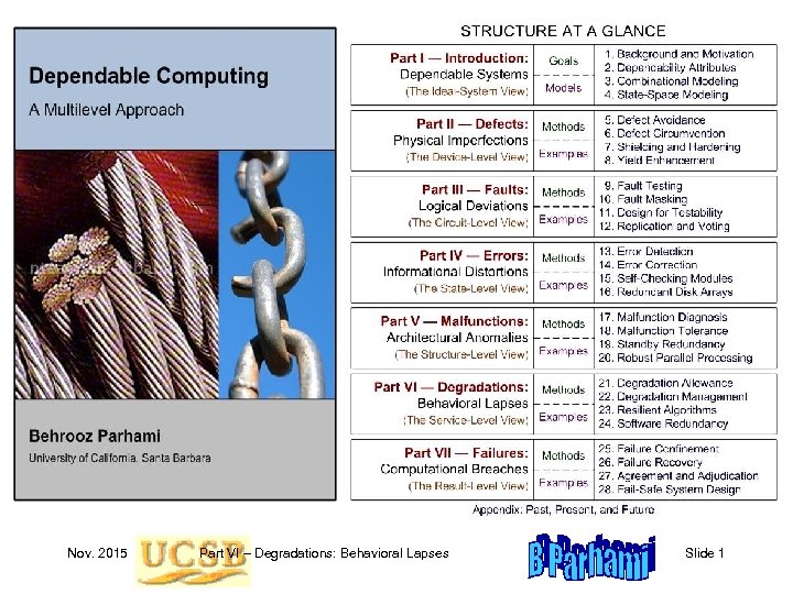 Nov. 2015 Part VI – Degradations: Behavioral Lapses Slide 1 