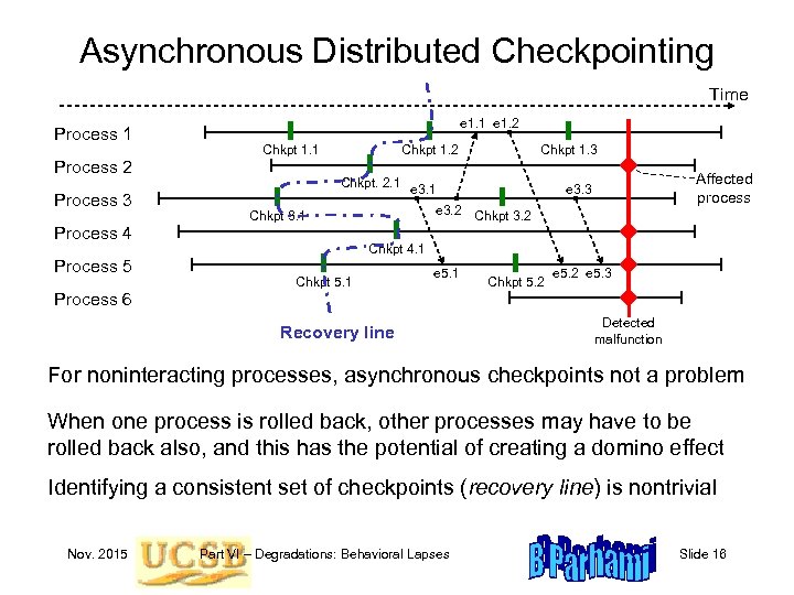 Asynchronous Distributed Checkpointing Time Process 1 I Chkpt 1. 1 Process 2 Process 3