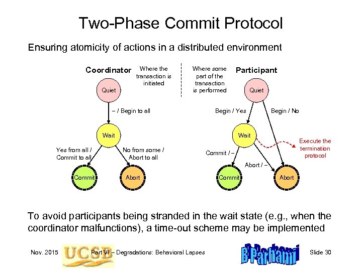 Two-Phase Commit Protocol Ensuring atomicity of actions in a distributed environment Coordinator Where the