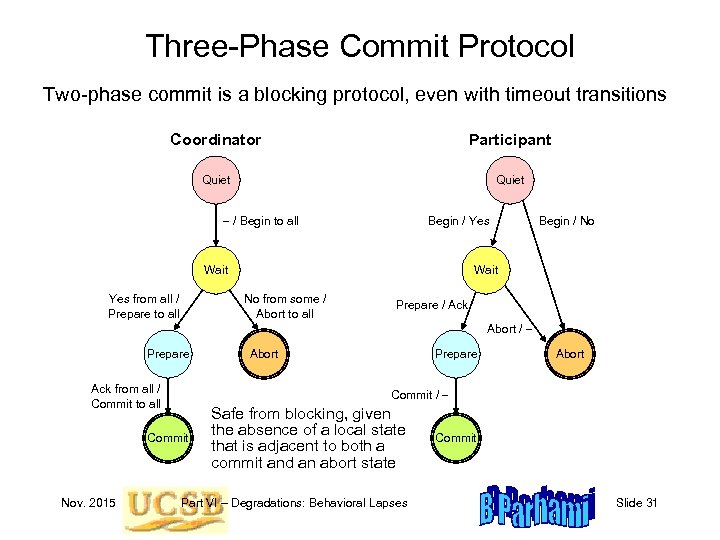 Three-Phase Commit Protocol Two-phase commit is a blocking protocol, even with timeout transitions Coordinator