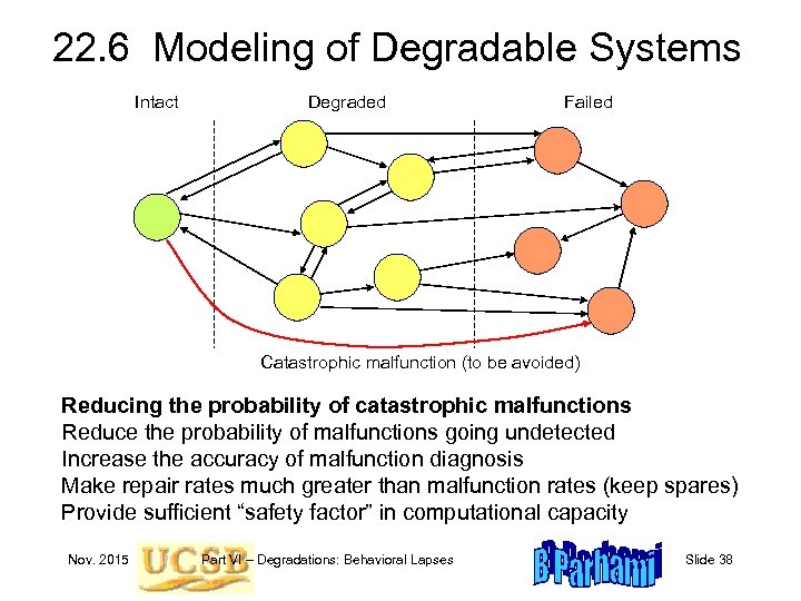 22. 6 Modeling of Degradable Systems Intact Degraded Failed Catastrophic malfunction (to be avoided)