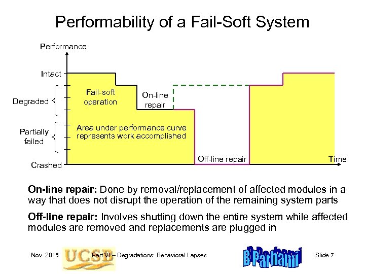 Performability of a Fail-Soft System Performance Intact Degraded Partially failed Crashed Fail-soft operation On-line