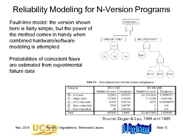 Reliability Modeling for N-Version Programs Fault-tree model: the version shown here is fairly simple,