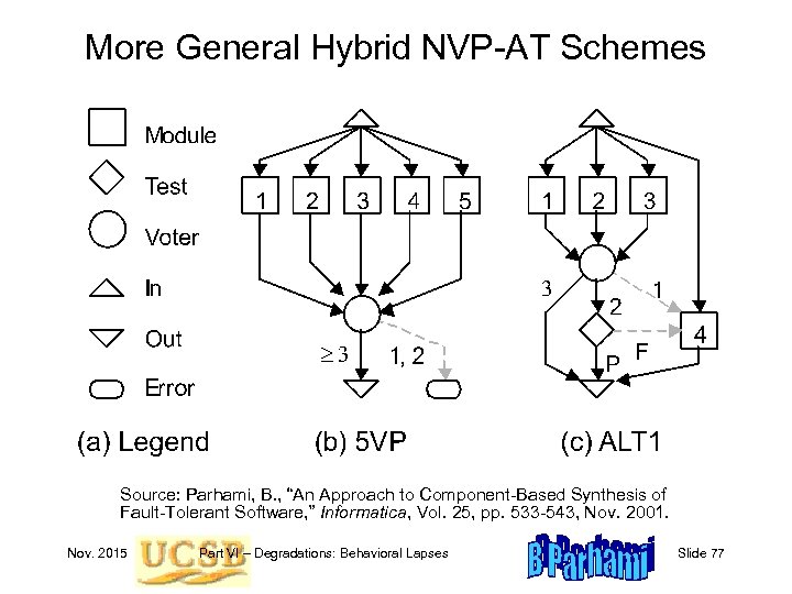 More General Hybrid NVP-AT Schemes Source: Parhami, B. , “An Approach to Component-Based Synthesis