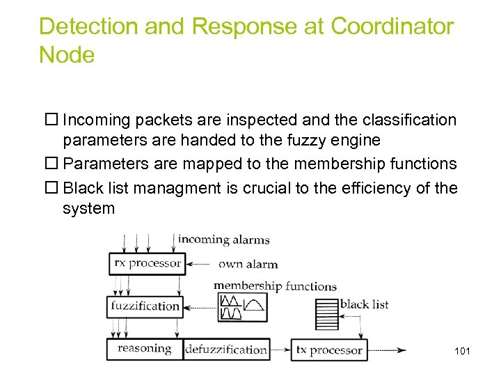 Detection and Response at Coordinator Node Incoming packets are inspected and the classification parameters
