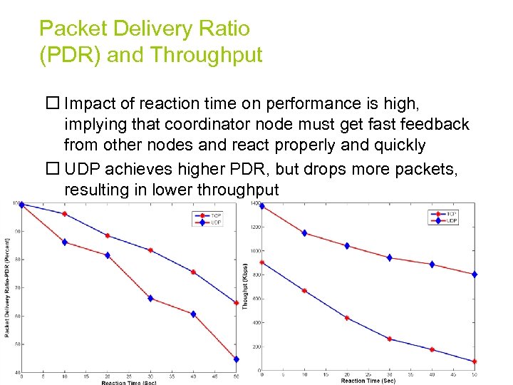 Packet Delivery Ratio (PDR) and Throughput Impact of reaction time on performance is high,