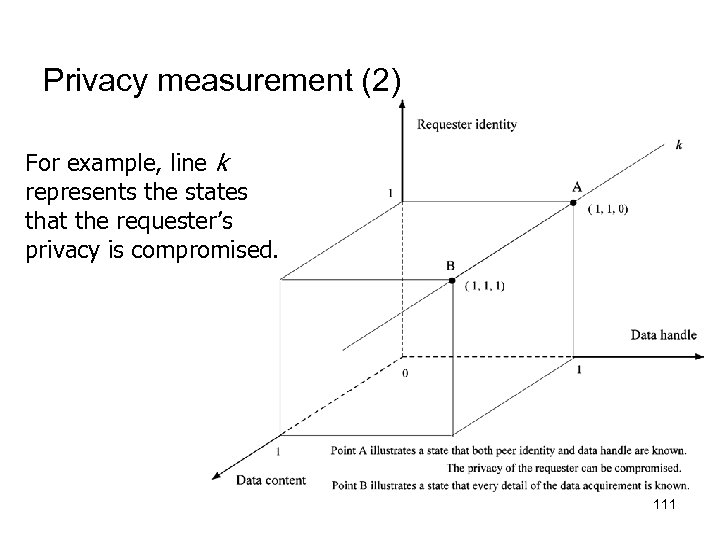 Privacy measurement (2) For example, line k represents the states that the requester’s privacy
