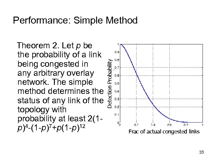 Theorem 2. Let p be the probability of a link being congested in any
