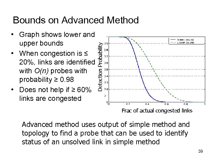  • Graph shows lower and upper bounds • When congestion is ≤ 20%,
