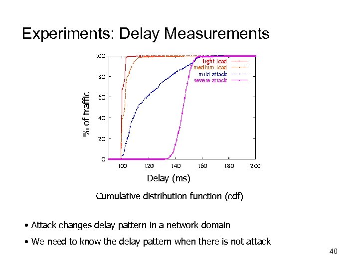 % of traffic Experiments: Delay Measurements Delay (ms) Cumulative distribution function (cdf) • Attack