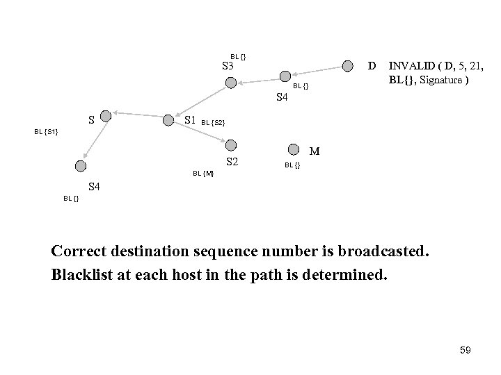 BL {} S 3 D BL {} INVALID ( D, 5, 21, BL{}, Signature