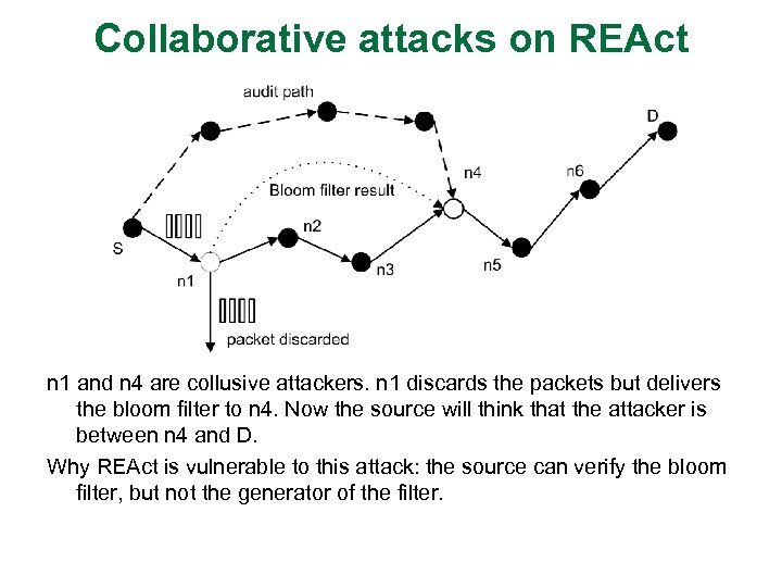 Collaborative attacks on REAct n 1 and n 4 are collusive attackers. n 1