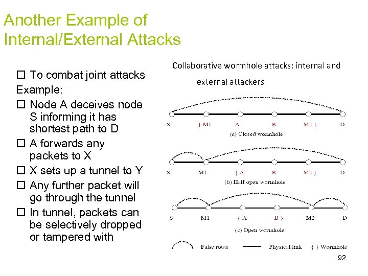 Another Example of Internal/External Attacks To combat joint attacks Example: Node A deceives node