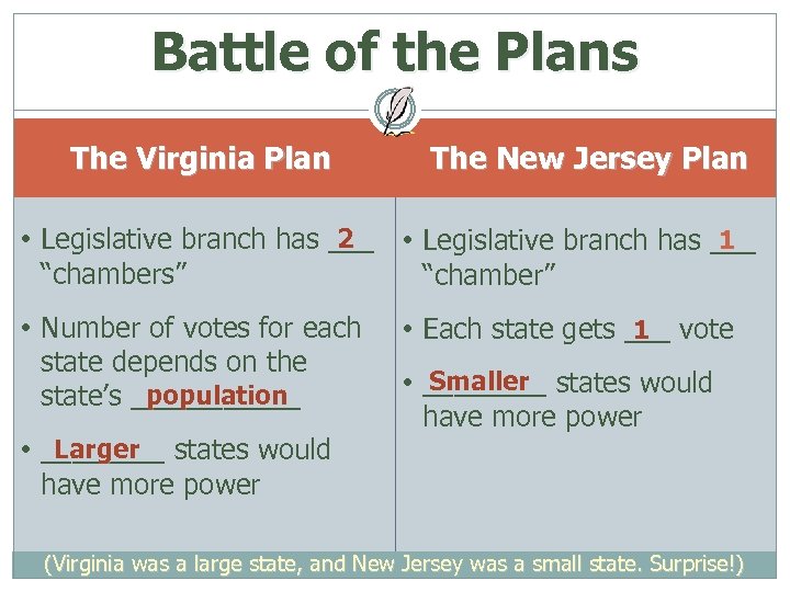 Battle of the Plans The Virginia Plan The New Jersey Plan 2 1 •