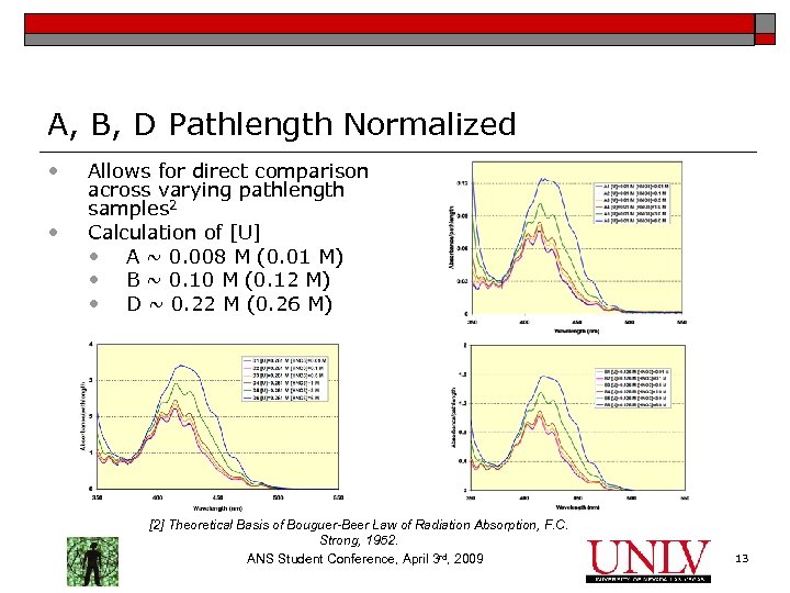 A, B, D Pathlength Normalized • • Allows for direct comparison across varying pathlength