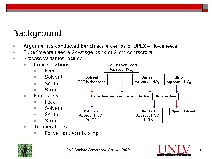 Background • • • Argonne has conducted bench scale demos of UREX+ flowsheets Experiments