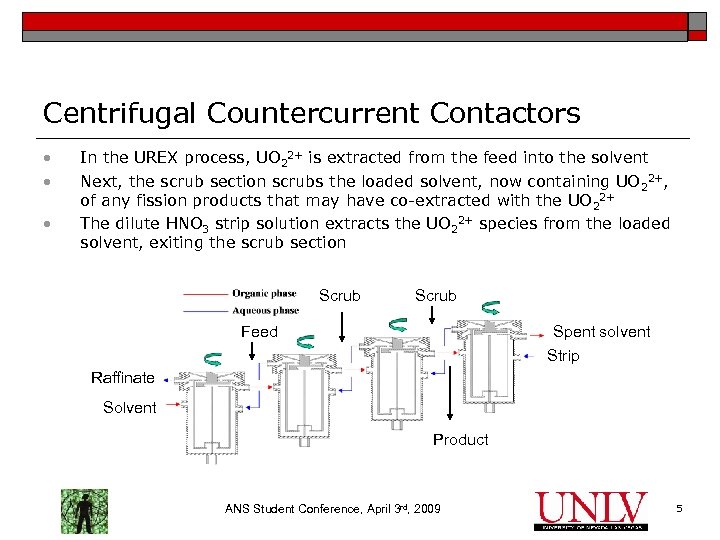 Centrifugal Countercurrent Contactors • • • In the UREX process, UO 22+ is extracted