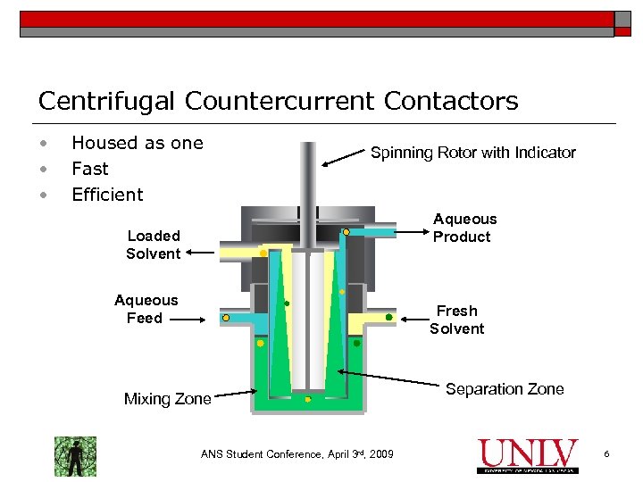 Centrifugal Countercurrent Contactors • • • Housed as one Fast Efficient Spinning Rotor with