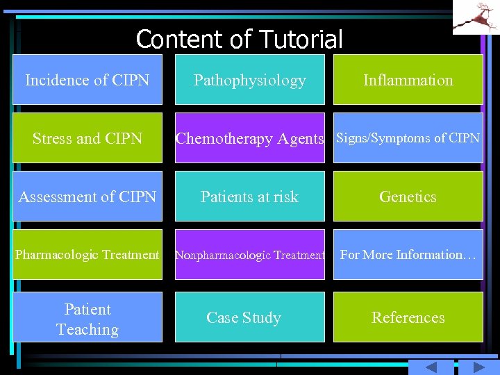 Content of Tutorial Incidence of CIPN Stress and CIPN Pathophysiology Inflammation Chemotherapy Agents Signs/Symptoms