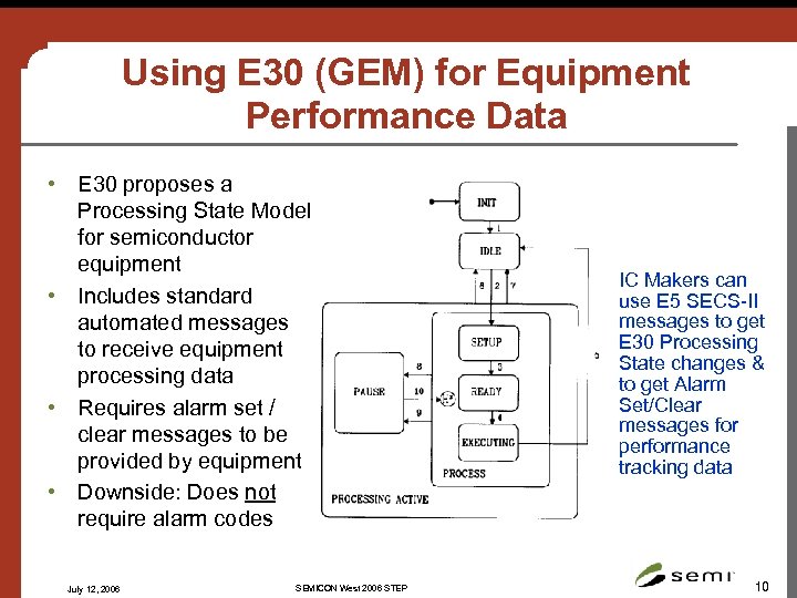 Using E 30 (GEM) for Equipment Performance Data • E 30 proposes a Processing