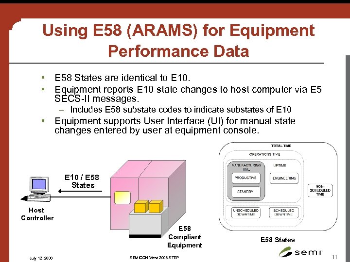 Using E 58 (ARAMS) for Equipment Performance Data • E 58 States are identical