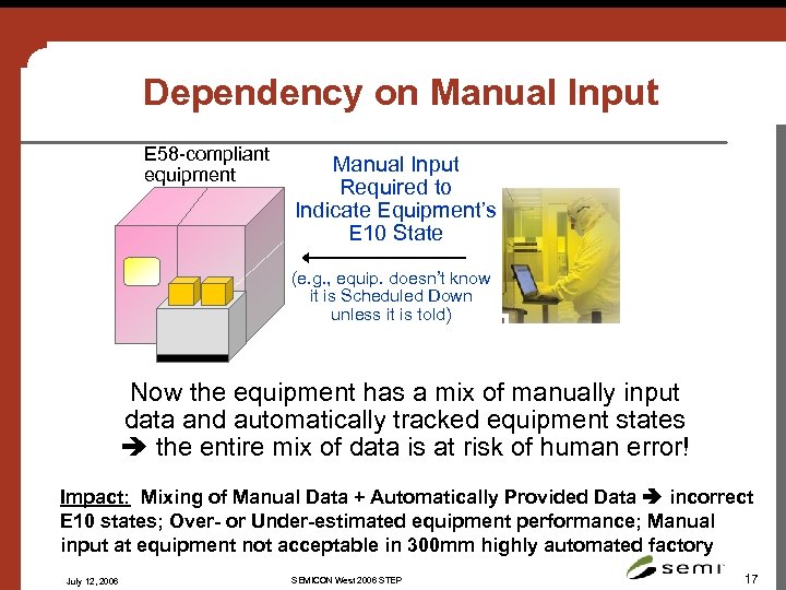 Dependency on Manual Input E 58 -compliant equipment Manual Input Required to Indicate Equipment’s