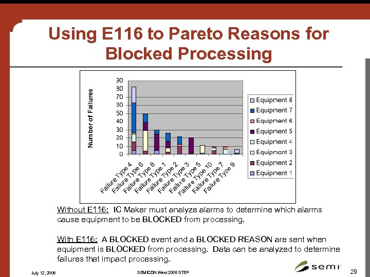 Using E 116 to Pareto Reasons for Blocked Processing Without E 116: IC Maker