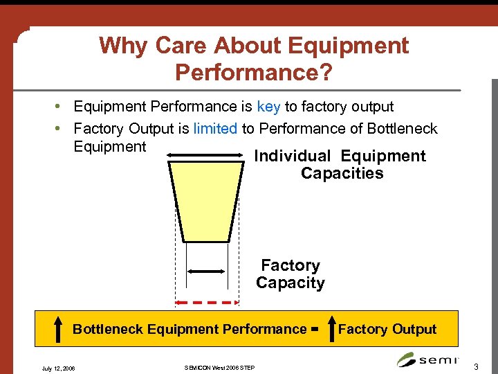 Why Care About Equipment Performance? • Equipment Performance is key to factory output •