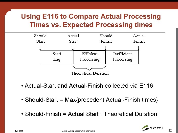 Using E 116 to Compare Actual Processing Times vs. Expected Processing times Should Start