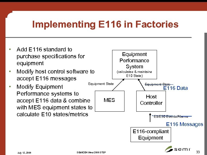Implementing E 116 in Factories • Add E 116 standard to Equipment purchase specifications