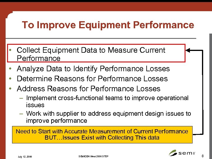 To Improve Equipment Performance • Collect Equipment Data to Measure Current Performance • Analyze