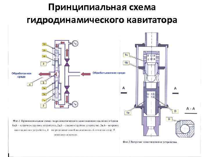 Принципиальная схема гидродинамического кавитатора 