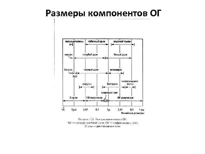 Размеры компонентов ОГ 