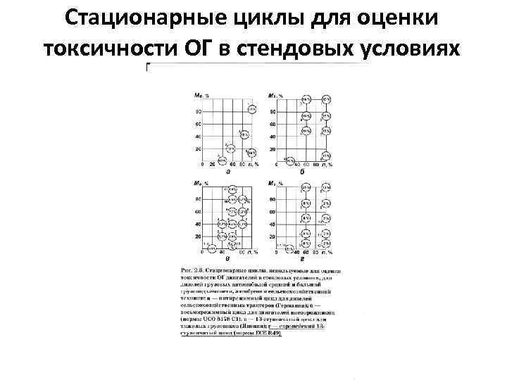 Стационарные циклы для оценки токсичности ОГ в стендовых условиях 