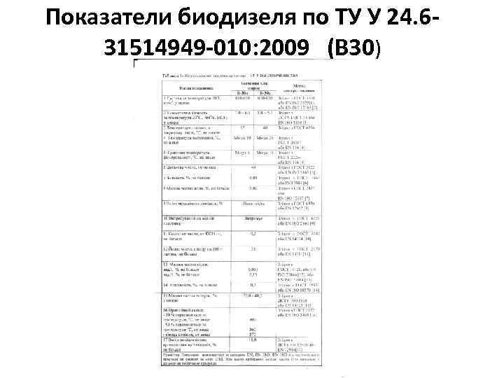 Показатели биодизеля по ТУ У 24. 631514949 -010: 2009 (В 30) 