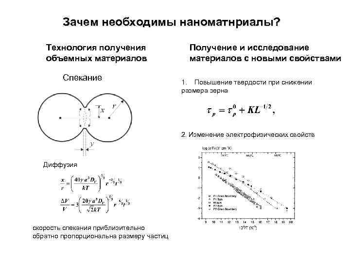 Зачем необходимы наноматнриалы? Технология получения объемных материалов Спекание Получение и исследование материалов с новыми