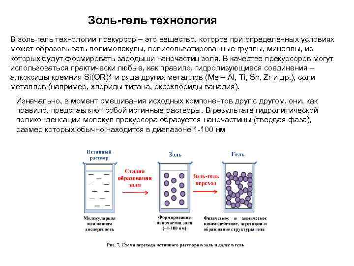 Золь частицы