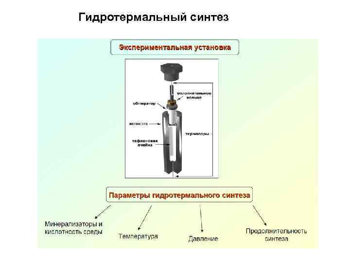 Гидротермальная среда