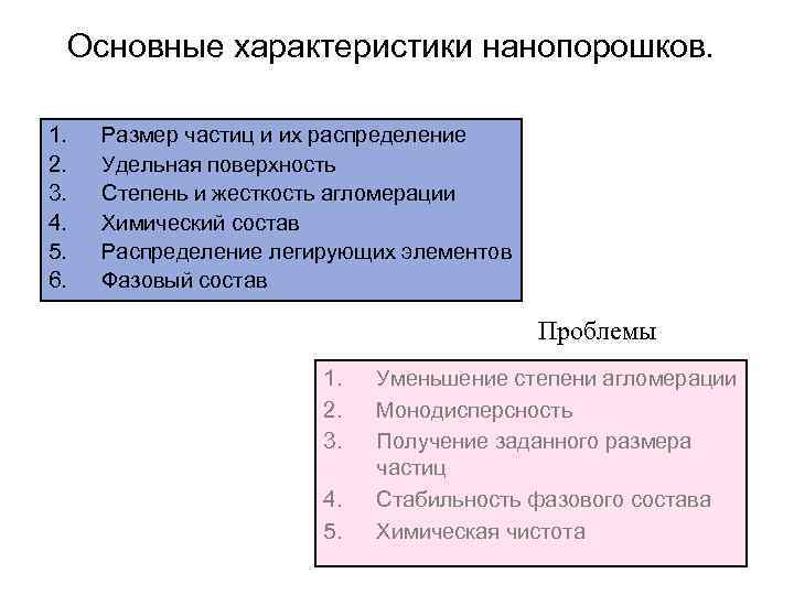 Основные характеристики нанопорошков. 1. 2. 3. 4. 5. 6. Размер частиц и их распределение