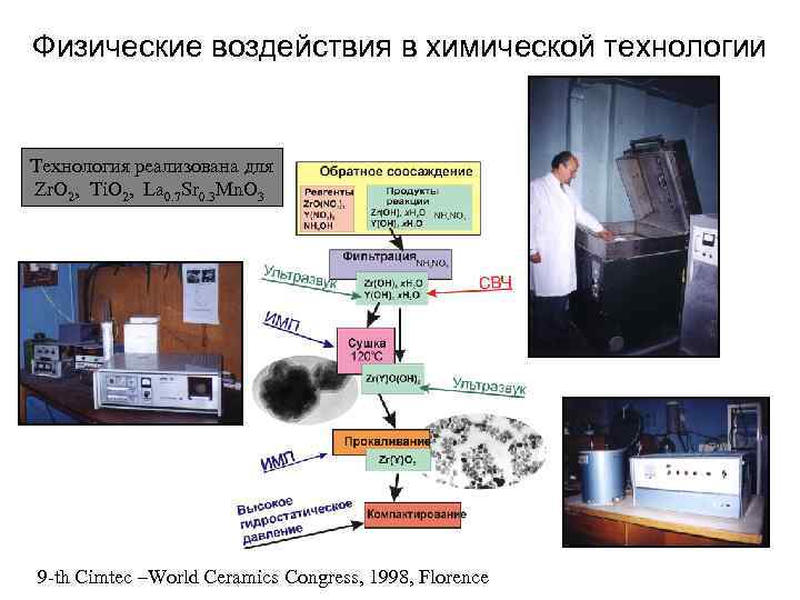 Физические воздействия в химической технологии Технология реализована для Zr. O 2, Ti. O 2,