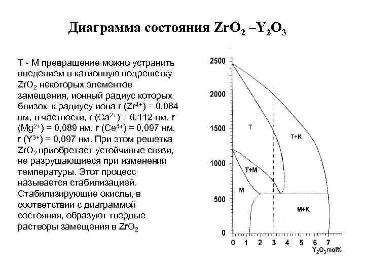 Фазовая диаграмма zro2 sio2