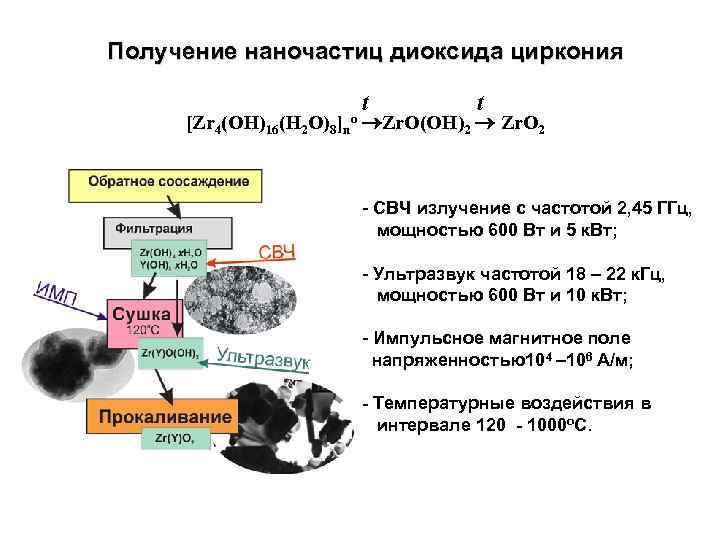 Получение наночастиц диоксида циркония t t [Zr 4(OH)16(H 2 O)8]n Zr. O(OH)2 Zr. O