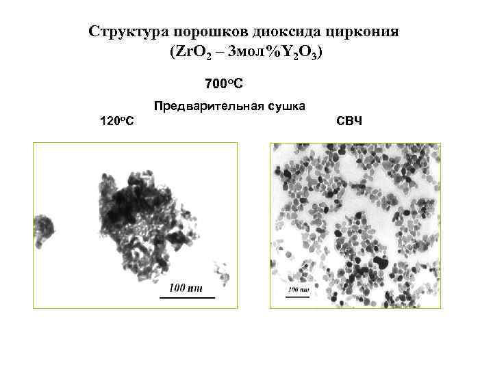 Структура порошков диоксида циркония (Zr. O 2 – 3 мол%Y 2 O 3) 700